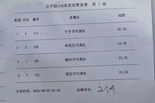 湖人常规赛空位/大空位三分命中率37%/38.9% 季后赛35.3%/25.6%